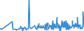 CN 0802 /Exports /Unit = Prices (Euro/ton) /Partner: Gabon /Reporter: Eur27_2020 /0802:Other Nuts, Fresh or Dried, Whether or not Shelled or Peeled (Excl. Coconuts, Brazil Nuts and Cashew Nuts)