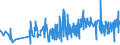 CN 0802 /Exports /Unit = Prices (Euro/ton) /Partner: Congo /Reporter: Eur27_2020 /0802:Other Nuts, Fresh or Dried, Whether or not Shelled or Peeled (Excl. Coconuts, Brazil Nuts and Cashew Nuts)