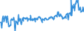 CN 08031010 /Exports /Unit = Prices (Euro/ton) /Partner: Spain /Reporter: Eur27_2020 /08031010:Plantains, Fresh