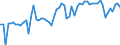 CN 08031010 /Exports /Unit = Prices (Euro/ton) /Partner: United Kingdom(Excluding Northern Ireland) /Reporter: Eur27_2020 /08031010:Plantains, Fresh