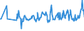 CN 08031010 /Exports /Unit = Prices (Euro/ton) /Partner: Canary /Reporter: Eur27_2020 /08031010:Plantains, Fresh