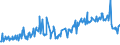 CN 08031010 /Exports /Unit = Prices (Euro/ton) /Partner: Greenland /Reporter: Eur27_2020 /08031010:Plantains, Fresh
