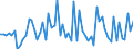 CN 08039090 /Exports /Unit = Prices (Euro/ton) /Partner: United Kingdom(Excluding Northern Ireland) /Reporter: Eur27_2020 /08039090:Bananas, Dried (Excl. Plantains)