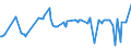 CN 08039090 /Exports /Unit = Prices (Euro/ton) /Partner: Turkey /Reporter: Eur27_2020 /08039090:Bananas, Dried (Excl. Plantains)
