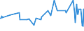 CN 08039090 /Exports /Unit = Prices (Euro/ton) /Partner: Cape Verde /Reporter: Eur27_2020 /08039090:Bananas, Dried (Excl. Plantains)