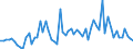CN 0803 /Exports /Unit = Prices (Euro/ton) /Partner: United Kingdom(Excluding Northern Ireland) /Reporter: Eur27_2020 /0803:Bananas, Incl. Plantains, Fresh or Dried