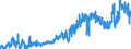 CN 0803 /Exports /Unit = Prices (Euro/ton) /Partner: Switzerland /Reporter: Eur27_2020 /0803:Bananas, Incl. Plantains, Fresh or Dried