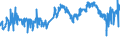 CN 0803 /Exports /Unit = Prices (Euro/ton) /Partner: Gibraltar /Reporter: Eur27_2020 /0803:Bananas, Incl. Plantains, Fresh or Dried