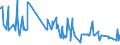 CN 0803 /Exports /Unit = Prices (Euro/ton) /Partner: Tunisia /Reporter: Eur27_2020 /0803:Bananas, Incl. Plantains, Fresh or Dried