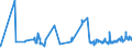 CN 0803 /Exports /Unit = Prices (Euro/ton) /Partner: Cape Verde /Reporter: Eur27_2020 /0803:Bananas, Incl. Plantains, Fresh or Dried