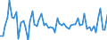CN 08041000 /Exports /Unit = Prices (Euro/ton) /Partner: United Kingdom(Northern Ireland) /Reporter: Eur27_2020 /08041000:Fresh or Dried Dates