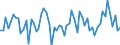 CN 08041000 /Exports /Unit = Prices (Euro/ton) /Partner: United Kingdom(Excluding Northern Ireland) /Reporter: Eur27_2020 /08041000:Fresh or Dried Dates