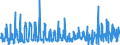CN 08042010 /Exports /Unit = Prices (Euro/ton) /Partner: France /Reporter: Eur27_2020 /08042010:Fresh Figs