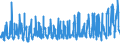 CN 08042010 /Exports /Unit = Prices (Euro/ton) /Partner: Italy /Reporter: Eur27_2020 /08042010:Fresh Figs