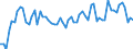 CN 08042010 /Exports /Unit = Prices (Euro/ton) /Partner: United Kingdom(Northern Ireland) /Reporter: Eur27_2020 /08042010:Fresh Figs