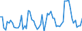 CN 08042010 /Exports /Unit = Prices (Euro/ton) /Partner: United Kingdom(Excluding Northern Ireland) /Reporter: Eur27_2020 /08042010:Fresh Figs