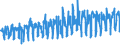CN 08042010 /Exports /Unit = Prices (Euro/ton) /Partner: Finland /Reporter: Eur27_2020 /08042010:Fresh Figs