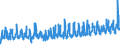 CN 08042010 /Exports /Unit = Prices (Euro/ton) /Partner: Switzerland /Reporter: Eur27_2020 /08042010:Fresh Figs