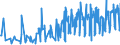 CN 08042010 /Exports /Unit = Prices (Euro/ton) /Partner: Estonia /Reporter: Eur27_2020 /08042010:Fresh Figs