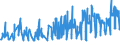 CN 08042010 /Exports /Unit = Prices (Euro/ton) /Partner: Latvia /Reporter: Eur27_2020 /08042010:Fresh Figs