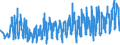 CN 08042010 /Exports /Unit = Prices (Euro/ton) /Partner: Czech Rep. /Reporter: Eur27_2020 /08042010:Fresh Figs