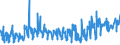 CN 08042010 /Exports /Unit = Prices (Euro/ton) /Partner: Russia /Reporter: Eur27_2020 /08042010:Fresh Figs