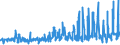 CN 08042010 /Exports /Unit = Prices (Euro/ton) /Partner: Slovenia /Reporter: Eur27_2020 /08042010:Fresh Figs