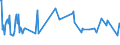 CN 08042010 /Exports /Unit = Prices (Euro/ton) /Partner: Ghana /Reporter: Eur27_2020 /08042010:Fresh Figs