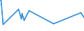 CN 08042010 /Exports /Unit = Prices (Euro/ton) /Partner: Equat.guinea /Reporter: Eur27_2020 /08042010:Fresh Figs