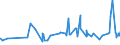 CN 08042010 /Exports /Unit = Prices (Euro/ton) /Partner: Angola /Reporter: Eur27_2020 /08042010:Fresh Figs