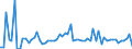 KN 08042090 /Exporte /Einheit = Preise (Euro/Tonne) /Partnerland: Ver.koenigreich(Nordirland) /Meldeland: Eur27_2020 /08042090:Feigen, Getrocknet