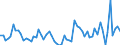 KN 08042090 /Exporte /Einheit = Preise (Euro/Tonne) /Partnerland: Ver.koenigreich(Ohne Nordirland) /Meldeland: Eur27_2020 /08042090:Feigen, Getrocknet