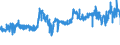 KN 08042090 /Exporte /Einheit = Preise (Euro/Tonne) /Partnerland: Finnland /Meldeland: Eur27_2020 /08042090:Feigen, Getrocknet