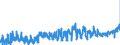 KN 08042090 /Exporte /Einheit = Preise (Euro/Tonne) /Partnerland: Oesterreich /Meldeland: Eur27_2020 /08042090:Feigen, Getrocknet