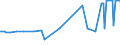 KN 08042090 /Exporte /Einheit = Preise (Euro/Tonne) /Partnerland: Armenien /Meldeland: Eur27_2020 /08042090:Feigen, Getrocknet
