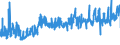 KN 08042090 /Exporte /Einheit = Preise (Euro/Tonne) /Partnerland: Slowenien /Meldeland: Eur27_2020 /08042090:Feigen, Getrocknet