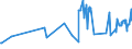 KN 08042090 /Exporte /Einheit = Preise (Euro/Tonne) /Partnerland: Ehem.jug.rep.mazed /Meldeland: Eur27_2020 /08042090:Feigen, Getrocknet