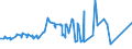 KN 08042090 /Exporte /Einheit = Preise (Euro/Tonne) /Partnerland: Tunesien /Meldeland: Eur27_2020 /08042090:Feigen, Getrocknet