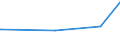 KN 08042090 /Exporte /Einheit = Preise (Euro/Tonne) /Partnerland: Libyen /Meldeland: Eur27_2020 /08042090:Feigen, Getrocknet
