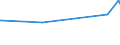 KN 08042090 /Exporte /Einheit = Preise (Euro/Tonne) /Partnerland: Tschad /Meldeland: Eur27_2020 /08042090:Feigen, Getrocknet