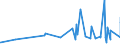 KN 08042090 /Exporte /Einheit = Preise (Euro/Tonne) /Partnerland: Guinea-biss. /Meldeland: Eur27_2020 /08042090:Feigen, Getrocknet