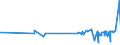KN 08042090 /Exporte /Einheit = Preise (Euro/Tonne) /Partnerland: Elfenbeink. /Meldeland: Eur27_2020 /08042090:Feigen, Getrocknet