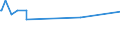 KN 08042090 /Exporte /Einheit = Preise (Euro/Tonne) /Partnerland: Benin /Meldeland: Eur27_2020 /08042090:Feigen, Getrocknet