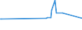 KN 08042090 /Exporte /Einheit = Preise (Euro/Tonne) /Partnerland: Dschibuti /Meldeland: Eur27_2020 /08042090:Feigen, Getrocknet