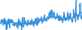 KN 08045000 /Exporte /Einheit = Preise (Euro/Tonne) /Partnerland: Italien /Meldeland: Eur27_2020 /08045000:Guaven, Mangofrüchte und Mangostanfrüchte, Frisch Oder Getrocknet