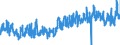 KN 08045000 /Exporte /Einheit = Preise (Euro/Tonne) /Partnerland: Polen /Meldeland: Eur27_2020 /08045000:Guaven, Mangofrüchte und Mangostanfrüchte, Frisch Oder Getrocknet