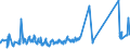 KN 08045000 /Exporte /Einheit = Preise (Euro/Tonne) /Partnerland: Algerien /Meldeland: Eur27_2020 /08045000:Guaven, Mangofrüchte und Mangostanfrüchte, Frisch Oder Getrocknet