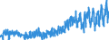CN 0804 /Exports /Unit = Prices (Euro/ton) /Partner: Netherlands /Reporter: Eur27_2020 /0804:Dates, Figs, Pineapples, Avocados, Guavas, Mangoes and Mangosteens, Fresh or Dried