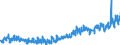 CN 0804 /Exports /Unit = Prices (Euro/ton) /Partner: Germany /Reporter: Eur27_2020 /0804:Dates, Figs, Pineapples, Avocados, Guavas, Mangoes and Mangosteens, Fresh or Dried