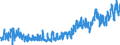 CN 0804 /Exports /Unit = Prices (Euro/ton) /Partner: Italy /Reporter: Eur27_2020 /0804:Dates, Figs, Pineapples, Avocados, Guavas, Mangoes and Mangosteens, Fresh or Dried